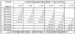 凈化車間等級標(biāo)準(zhǔn)及劃分